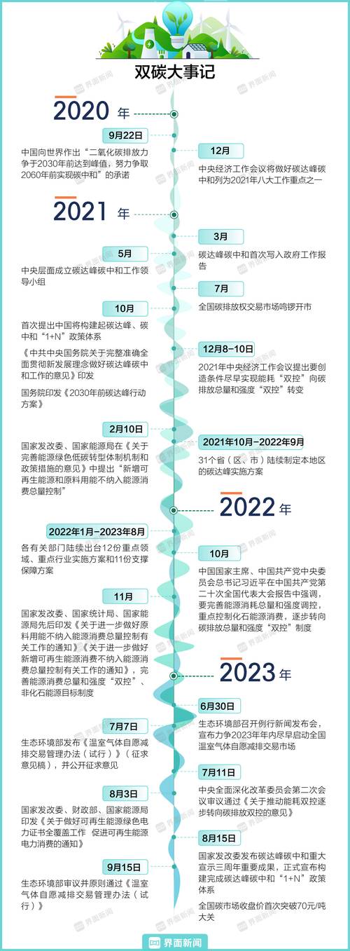 双碳什么时候提出来的「双碳成效」 太阳能电池片